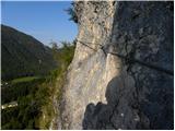 Plajberk pri Beljaku / Bad Bleiberg - Traningerwand